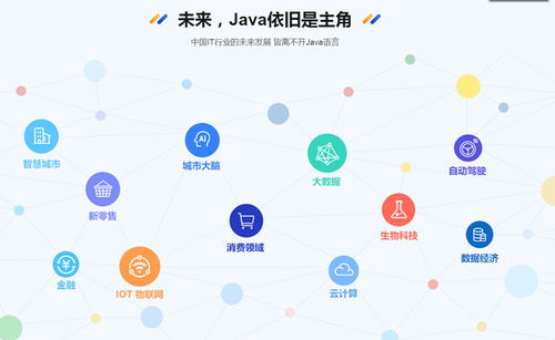 为什么Java仍然保持着强大的生命力