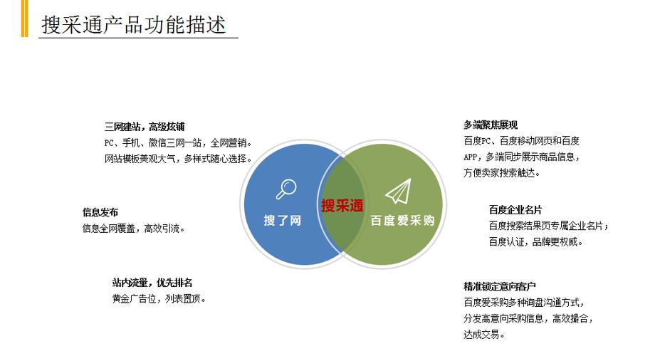 贵州网站优化推广价格