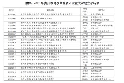 共21项 2020年贵州教育改革发展研究重大课题立项名单出炉