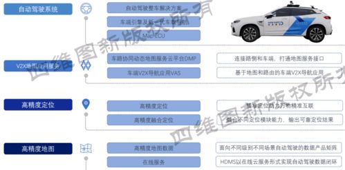 量产前夜,重新定义智能网联之地图