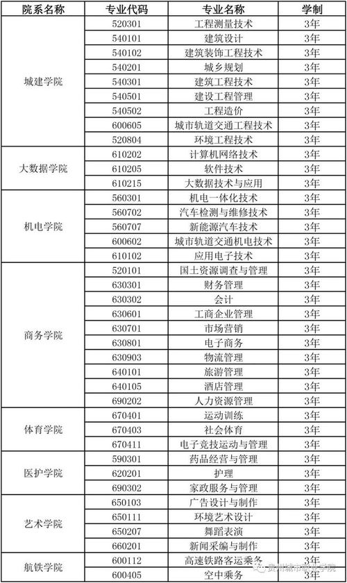 贵州省2020年分类考试招生简章陆续出炉,速戳了解各校招生计划